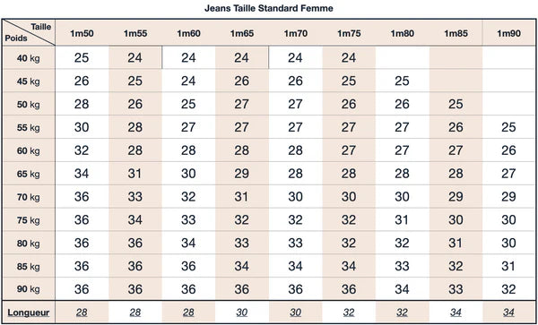 Guide taille jeans Dao Femme