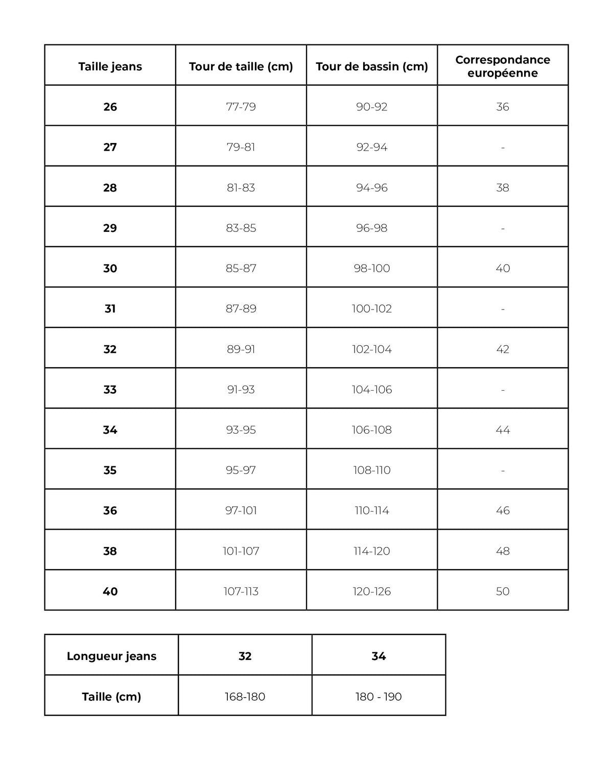 Guide des tailles jeans homme Manufacture Perrin — free download
