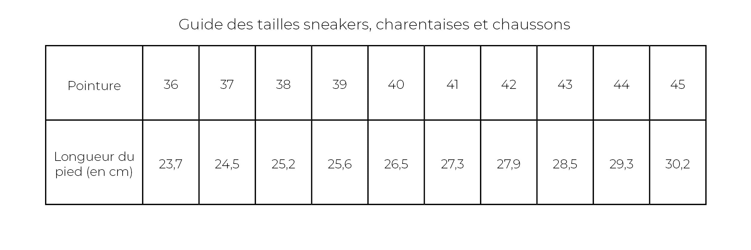 Guide des tailles sneakers, charentaises et chaussons